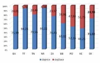 2015 Graf 4 Rozdelenie kráv podľa