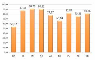 2015 podľa ŠÚ SR Graf 5 % zapojenia do