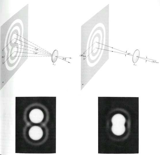 Aplicatie: REZOLUTIA OPTICA imaginea unui punct aflat la distanta mae se fomeaza in planul focal al unei lentile si este o figua de difactie Faunhofe.