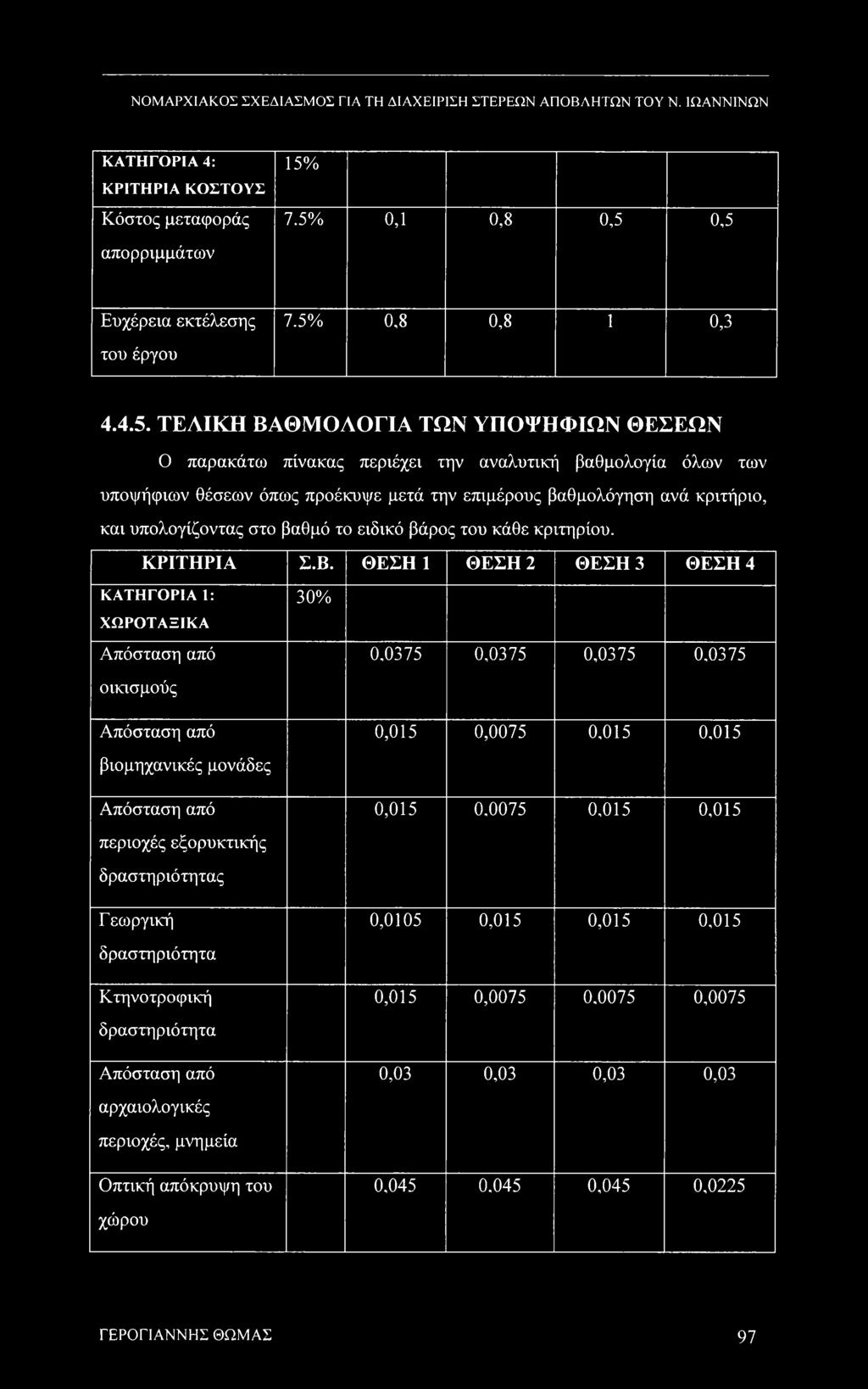 θέσεων όπως προέκυψε μετά την επιμέρους βαθμολόγηση ανά κριτήριο, και υπολογίζοντας στο βαθμό το ειδικό βάρος του κάθε κριτηρίου. ΚΡΙΤΗΡΙΑ Σ.Β.