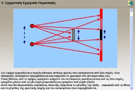 συζήτηση, θα κατανοήσουν ότι στη σκιασμένη μαύρη περιοχή δεν φαίνεται η φωτεινή πηγή, ενώ στη γκρίζα περιοχή φαίνεται μέρος της φωτεινής πηγής.