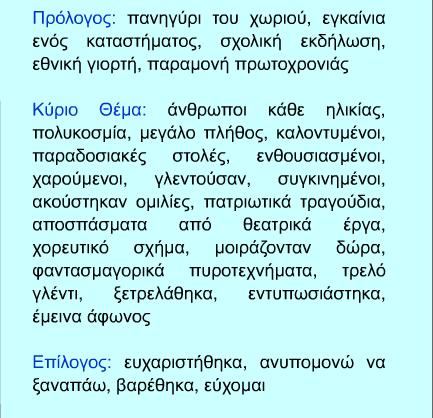 και τη σωστή γραφή των λέξεων. Μη διστάσεις να ρωτήσεις την κυρία σου Καλή επιτυχία!