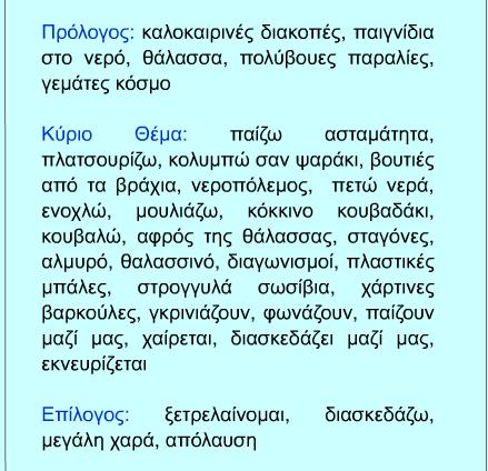 Θα σε βοηθήσουν οι ερωτήσεις και το λεξιλόγιο.