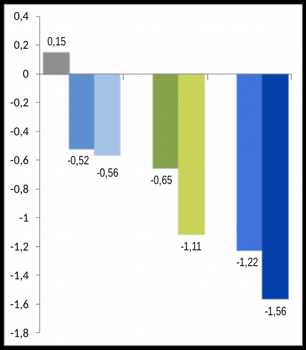 1 vs vs corresponding corresponding MET MET dose dose P<.1 P<.1 vs vs ALO ALO 12.5mg 12.5mg BD BD +++P<.1 +++P<.