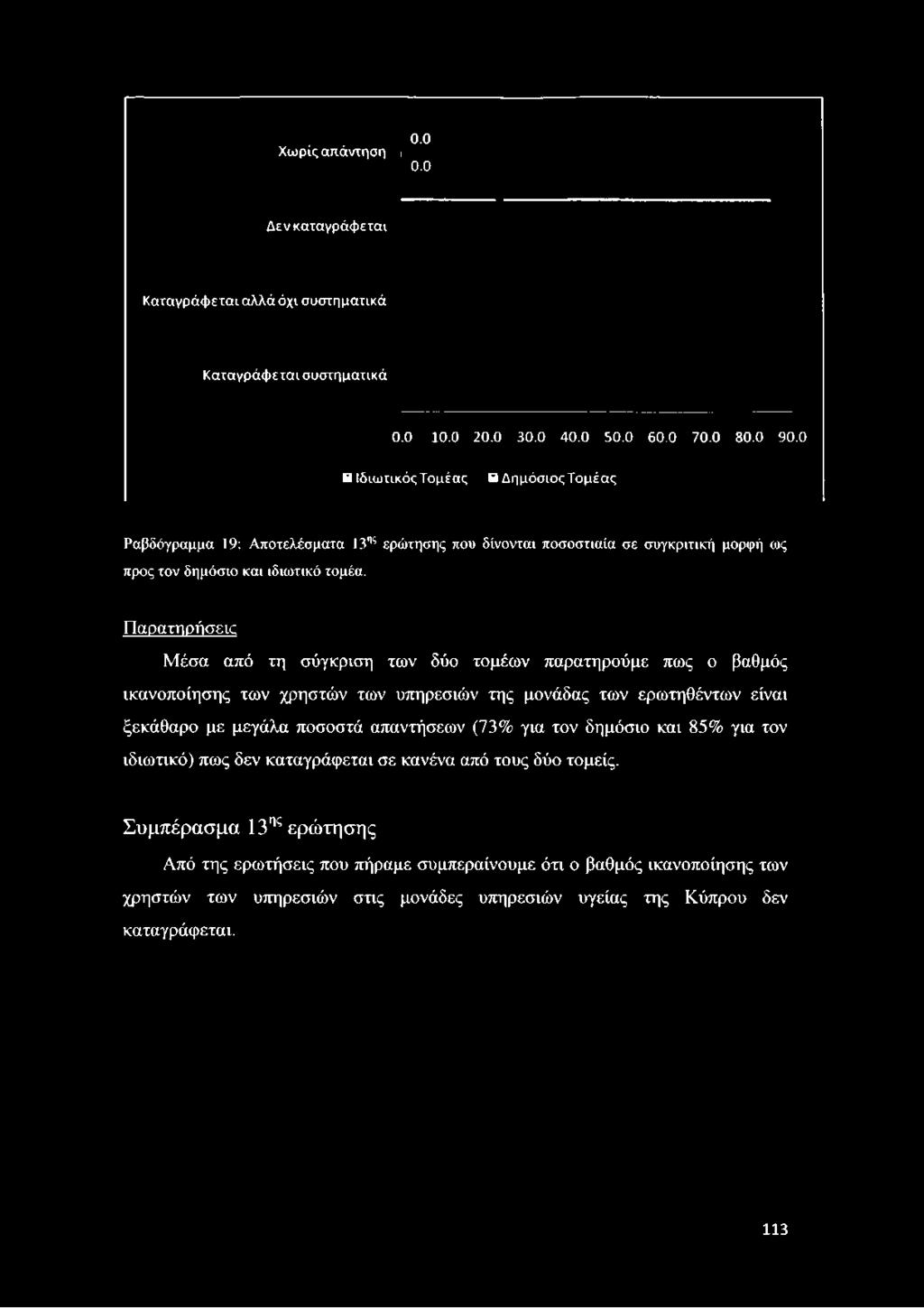 0.0 Χωρίς απάντηση ί 0.0 Δεν καταγράφεται Καταγράφεται αλλά όχι συστη ματικά Καταγράφεται συστηματικά 0.0 10.0 20.0 30.0 40.0 50.0 60.0 70.0 80.0 90.