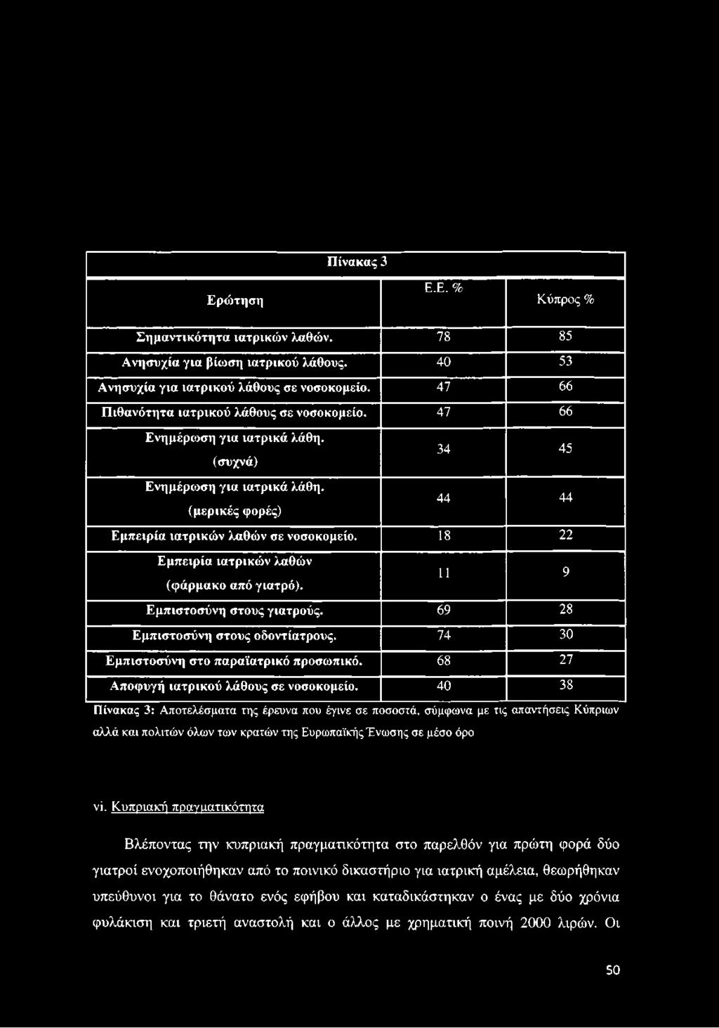 68 27 Α ποφ υγή ιατρικού λάθους σε νοσοκομείο.