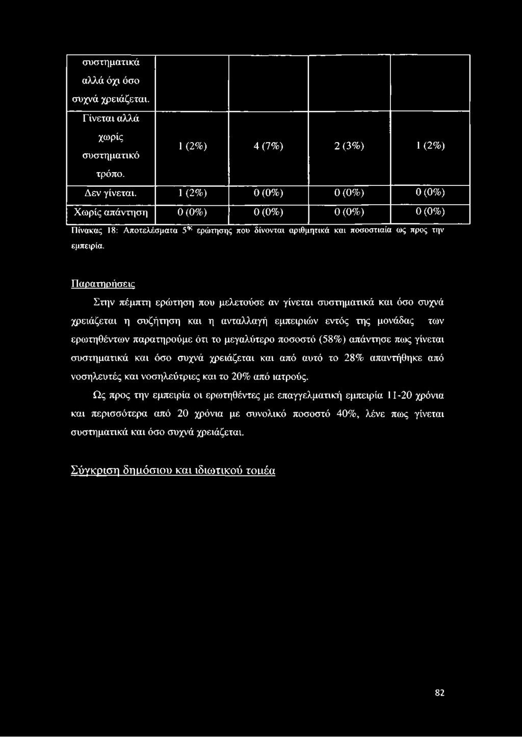 Παρατηρήσεις Στην πέμπτη ερώτηση που μελετούσε αν γίνεται συστηματικά και όσο συχνά χρειάζεται η συζήτηση και η ανταλλαγή εμπειριών εντός της μονάδας των ερωτηθέντων παρατηρούμε ότι το μεγαλύτερο