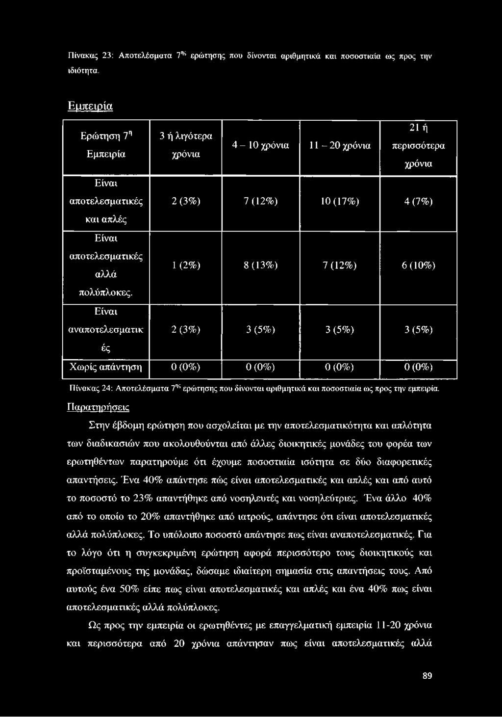 8(13%) 7(12%) 6(10%) πολύπλοκες.