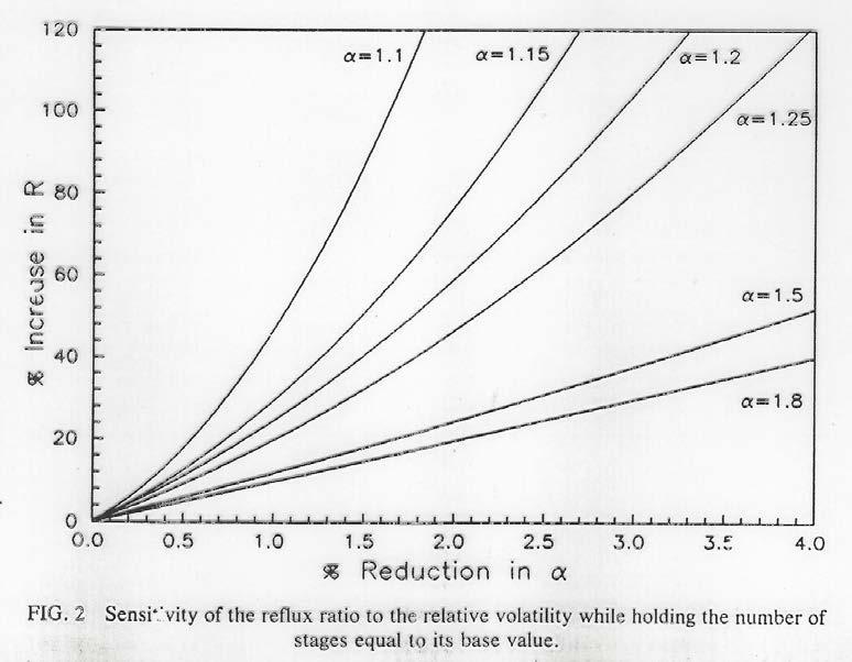 Διαφορά Σ.Β. ( o C) α j 2 1.05 5 1.11 10 1.25 20 1.6 30 2 50 3.