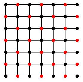 3 Multigrid Παρόλο που η μέθοδος που παρουσιάστηκε είναι αρκετά ακριβής και σταθερή, είναι επίσης αρκετά αργή. Ειδικά σε περίπτωση πλέγματος μεγάληςανάλυσης. Φανταστείτεέναπλέγμαμε 100 100 100σημεία.