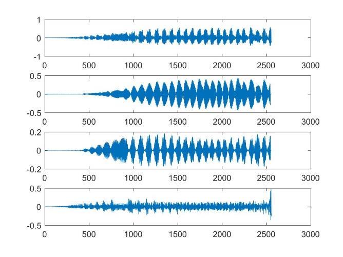 (StDth). Στο Σχήμα 3.1.1-1 φαίνεται η εφαρμογή Αποσύνθεσης Σμήνους σε ένα ηχητικό σήμα στο χρόνο και στη συχνότητα.