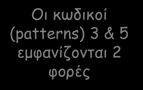 εμφανίζονται συχνά) είναι πιο χρήσιμη Η καινούργια αναπαράσταση