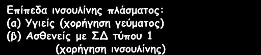100 80 ΓΓΡΙΑ Ζκζμοιίκε πιάζμαημξ (mu/l) 60 40 20 Ργηείξ Eπίπεδα ηκζμοιίκεξ πιάζμαημξ: (α) Ργηείξ (πμνήγεζε γεφμαημξ) (β) Αζζεκείξ με ΟΔ ηφπμο 1 (πμνήγεζε ηκζμοιίκεξ) 0 80 70-30 0 30 60