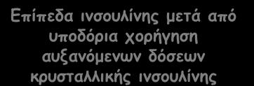 Γπίπεδα ηκζμοιίκεξ μεηά απυ οπμδυνηα πμνήγεζε αολακυμεκςκ δυζεςκ