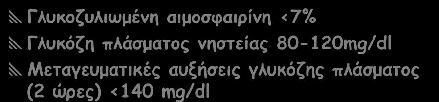 ΙΓΠΑΒΜΘΖΗΜΖ ΟΠΜΜΖ ΗΑΘΕΟ ΞΡΘΙΖΟΕΟ Γιοθμδοιηςμέκε αημμζθαηνίκε <7% Γιοθυδε πιάζμαημξ κεζηείαξ 80-120mg/dl