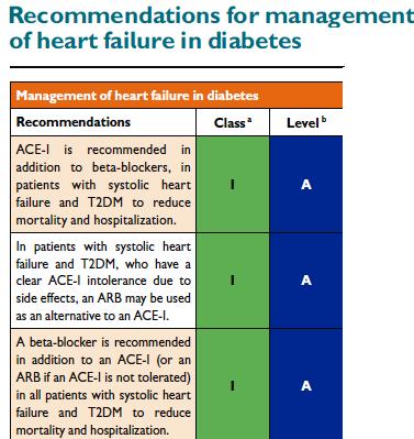 Recommendations for management of heart