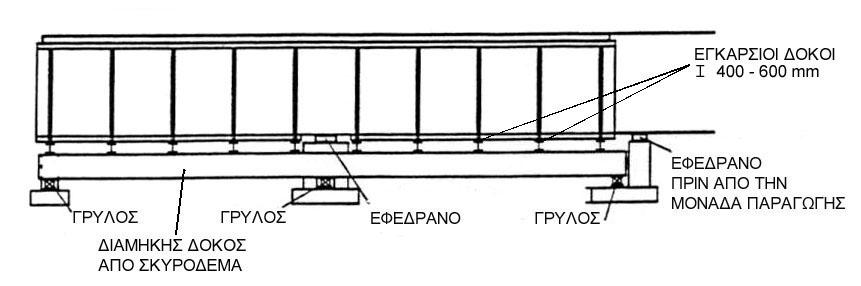 εγκάρσιες δοκοί της εσχάρας είναι χαλυβδοδοκοί μορφής Η ύψους 400mm 600mm, που με τη σειρά τους εδράζονται σε διαμήκεις δύσκαμπτες δοκούς κατασκευαζόμενες επί τόπου από οπλισμένο ή σκυρόδεμα