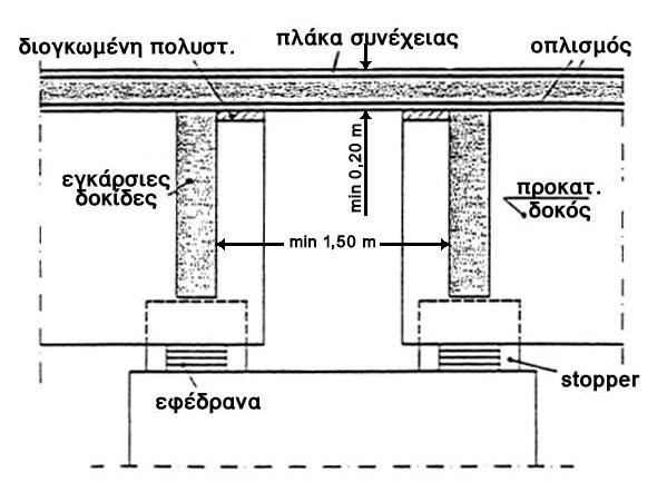 (β) (α) Σχήμα 23: Πλάκα συνεχείας 5.6 Ελάχιστες διαστάσεις προκατασκευασμένων δοκών Ελάχιστο πάχος έγχυτης πλάκας πάνω από προκατασκευασμένα στοιχεία 20cm.