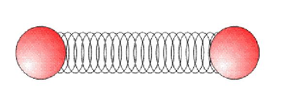 σωματίδια 1, 1, z 1, N, N, z N 1, 1, z1, N, N, zn 6 16 N6 z z Ενέργεια