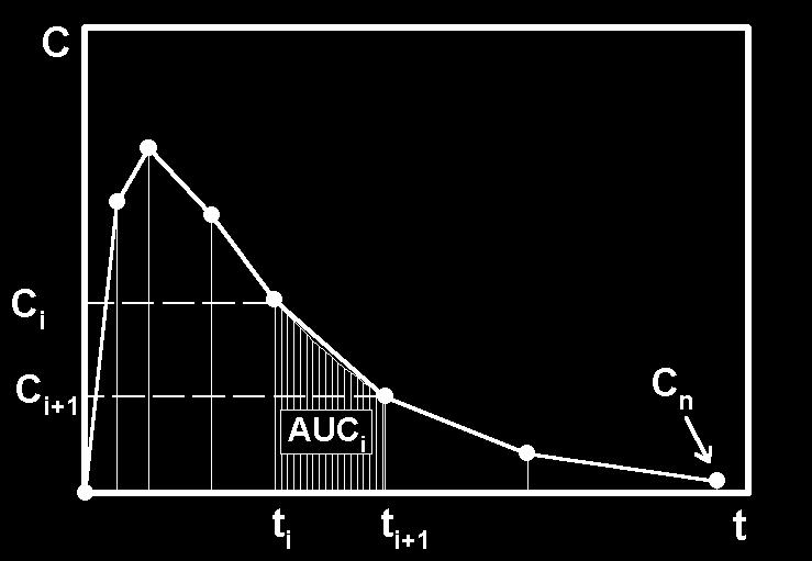 AUC 40