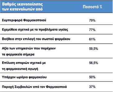 έρευνα καταναλωτή Α Ν Α ΛΥ Σ Ε Ι Σ 71 a Τα θετικά συναισθήματα διεγείρουν τη θετική διάθεση των καταναλωτών, η οποία παράγει θετικές εκτιμήσεις για το κατάστημα και μπορεί να οδηγήσει τους