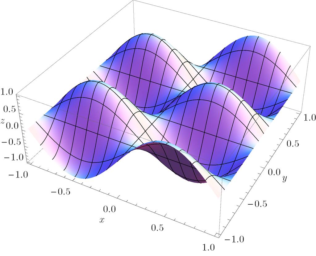 2.1 Συναρτήσεις πολλών μεταβλητών z f(, ) (,, f(, )) O (,,) D f Σχήμα 2.3: Γράφημα πραγματικής συνάρτησης δύο μεταβλητών (z = f(, )).