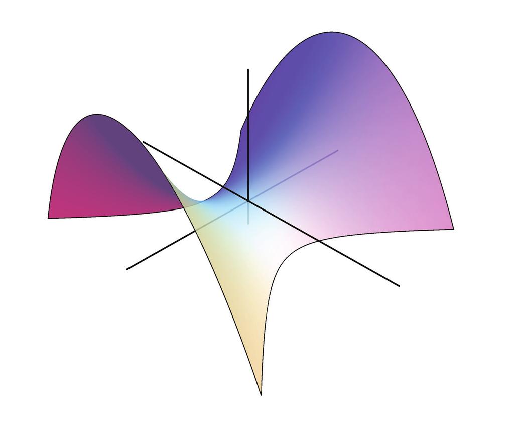 11(β)) στα επίπεδα = και = είναι οι παραβολές 2 b 2 = z 2 a 2, 2 a 2 = z + 2 b 2 ενώ τα ίχνη στα επίπεδα z = z είναι οι υπερβολές 2 z a 2 2 z b 2 = 1 Μονόχωνο υπερβολοειδές Καθεμιά από τις εξισώσεις