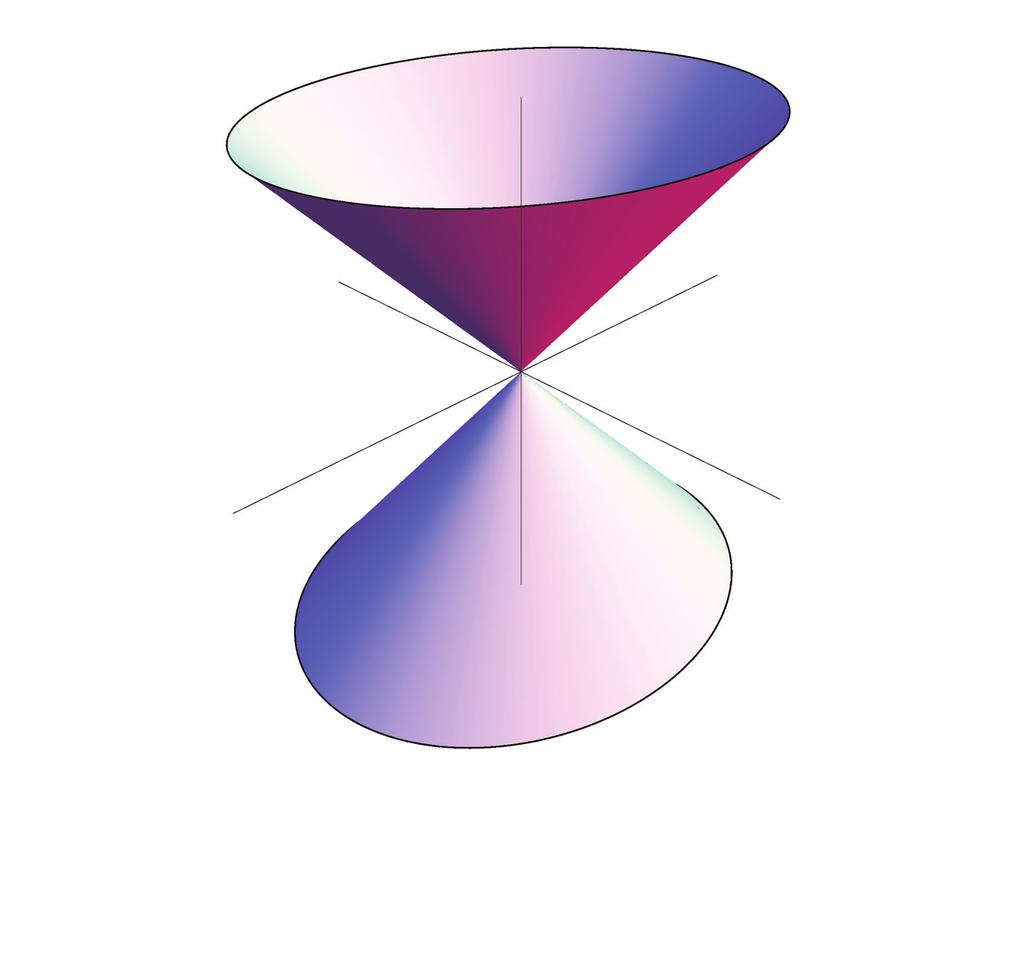 2. Πραγματικές συναρτήσεις πολλών μεταβλητών z Σχήμα 2.14: Ο ελλειπτικός κώνος 2 a + 2 2 b = z2 2 c. 2 φάνειας.
