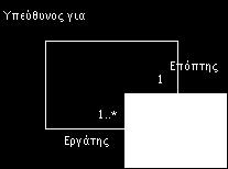 Διάγραμμα κλάσεων: συσχετισμοί Κανόνας