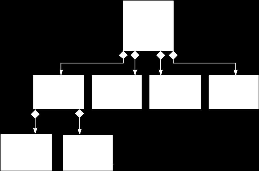 Συνάθροιση αντικειμένων UML (aggregation or grouping) Το πακέτο