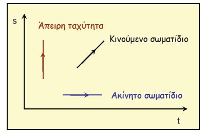 Διαγράμματα Feynman πρόκειται για διαγράμματα παράστασης της