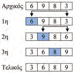 2η ΕΝΟΤΗΤΑ Θέματα Θεωρητικής Επιστήμης των Υπολογιστών Ο πίνακας του παραδείγματος 2.5 είναι μονοδιάστατος πίνακας που έχει τέσσερα στοιχεία, στις θέσεις 1, 2, 3, 4.