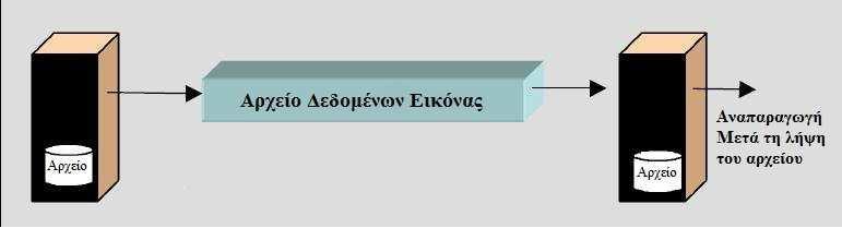 Ποιοι είναι όµως οι παράγοντες που διαµορφώνουν την τελική ποιότητα; Επειδή η διαδικασία δηµιουργίας και µετάδοσης εικονοροών (Streaming) αποτελείται από αρκετά στάδια, οι παράγοντες αυτοί διαφέρουν