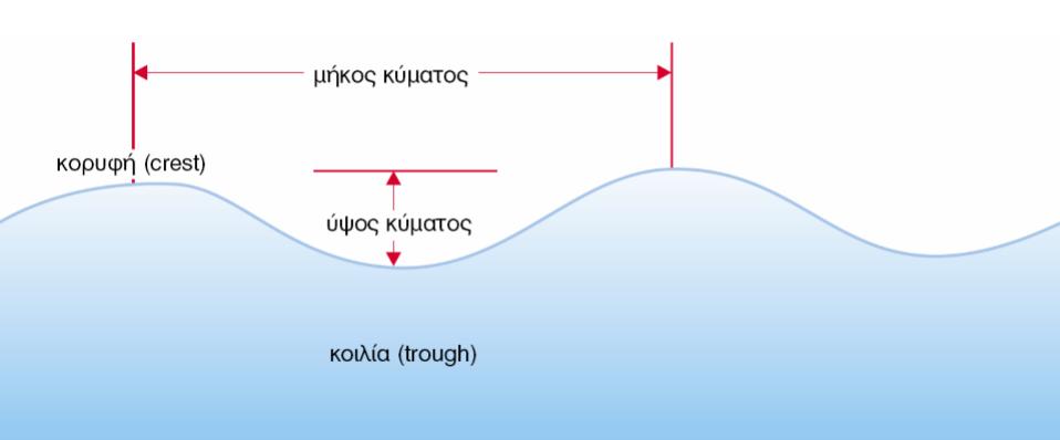 Πρέπει να σημειωθεί ότι στην πρώτη αυτή αδρή εκτίμηση δεν ελήφθησαν υπόψη απώλειες δημόσιων υποδομών. Εικόνα 2 / Πηγή: Τράπεζα της Ελλάδος, Επιτροπή μελέτης επιπτώσεων κλιματικής αλλαγής, 2011. 8.