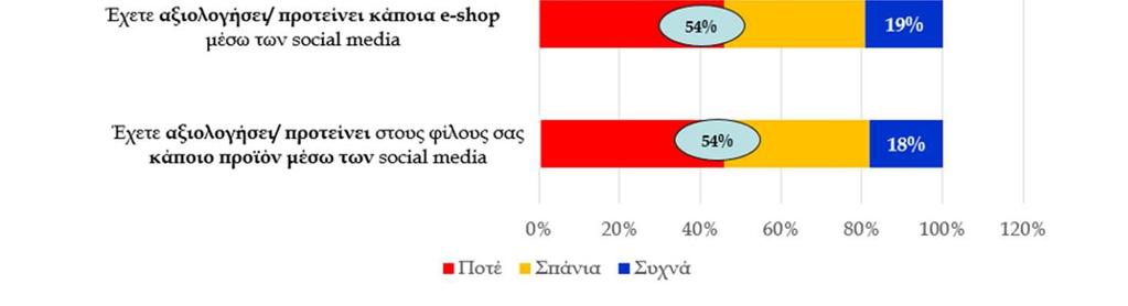 media στην