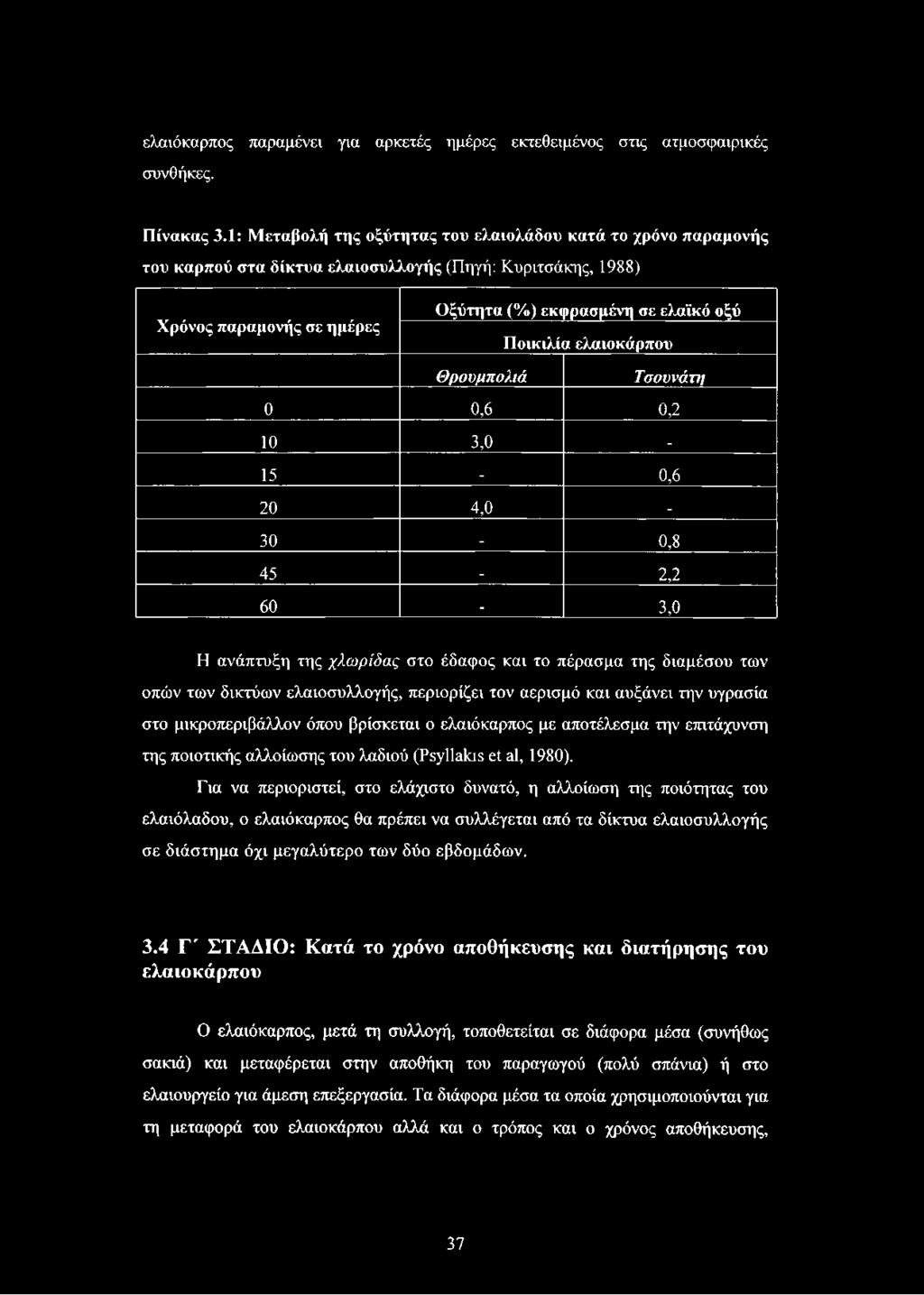 ελαιοκάρπου Θρουμπολιά Τσουνάτΐ] 0 0,6 0,2 10 3,0 _ 15 _ 0,6 20 4,0 _ 30 _ 0,8 45-2,2 60-3,0 Η ανάπτυξη της χλωρίδας στο έδαφος και το πέρασμα της διαμέσου των οπών των δικτύων ελαιοσυλλογής,