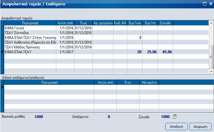 095 000505 Μισθωτοί - συντάκτες ημερησίων εφημερίδων Επαρχιών μη μέλη της Ένωσης Ιδιοκτητών Ημερησίων Επαρχιακών Εφημερίδων - 50% έκπτωση στην εισφορά εργοδότη κλάδου ανεργίας (ν.3518/2006 παρ.