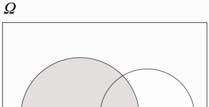 A = AB AB και επομένως, P( = P( AB AB) ή P ( = P( AB ) + P( AB) άρα, P( AB ) = P( P( AB) Σχήμα