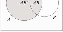 A B) P( ή P ( B) P( = P( A B) 0, άρα, P( P( B) Σχήμα 30 (ζ) Επειδή A Ω, λόγω της (στ) έχουμε, P