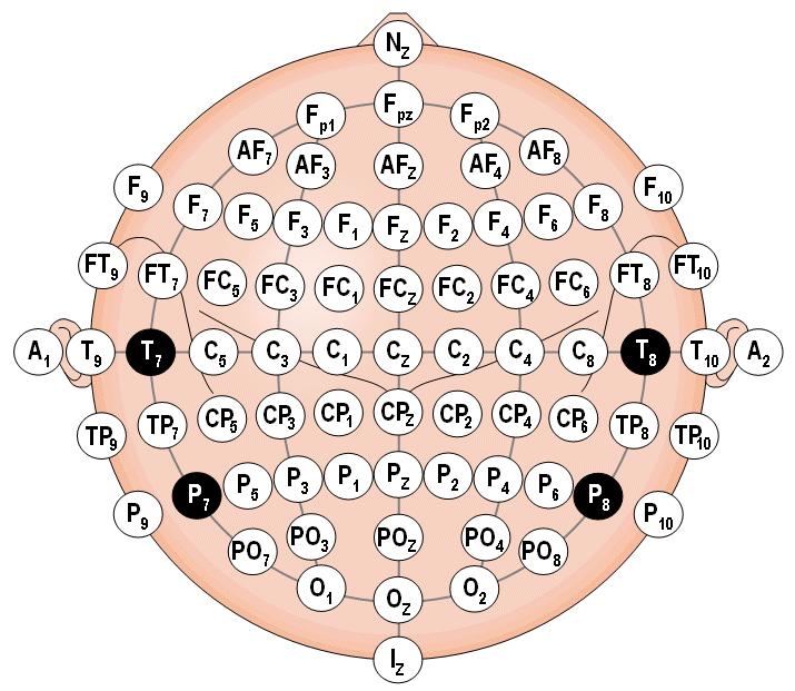 ηλεκτρόδια έχουν διαφορετικό όνομα σε σχέση με το σύστημα 10-20 (με μαύρο υπόβαθρο στο σχήμα 2.8.