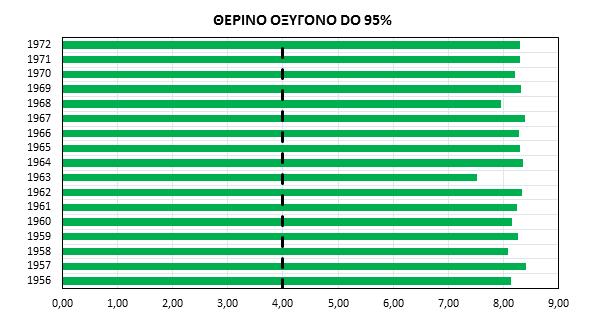 Σχήμα 4.2.