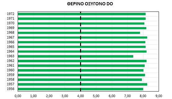 Σχήμα 4.2.