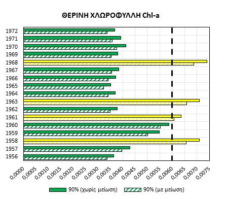 Σχήμα 4.2.