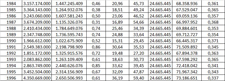 Μείωση φορτίων κατά 20% Πίνακας 4.3.