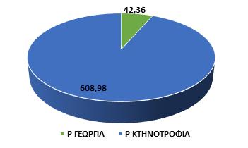 Σχήμα 4.5.