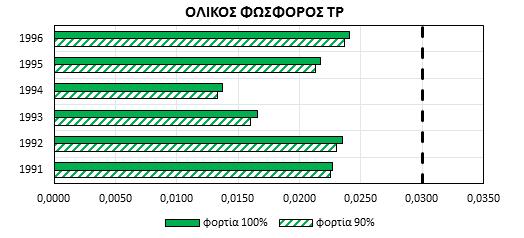 Σχήμα 4.5.