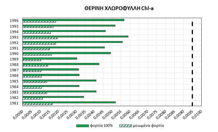 Σχήμα 4.6.