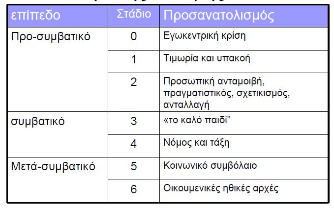 Ψυχολόγος MSc., Ph.D.