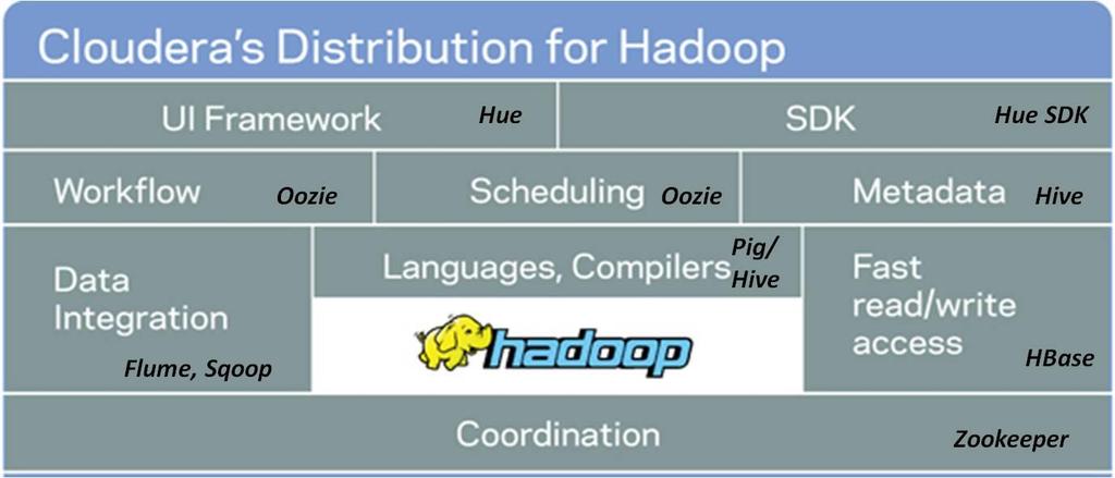 6. ΠΑΡΟΥΣΙΑΣΗ ΤΟΥ ΣΥΣΤΗΜΑΤΟΣ ΠΡΟΤΑΣΕΩΝ Το σύστημα προτάσεων για την εφαρμογή τύπου tripadvisor αναπτύχθηκε με χρήση του λογισμικού Hadoop και Spark της Apache.