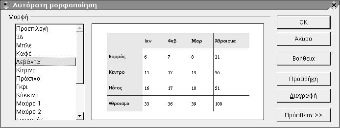 44 Οδηγός χρήσης του OpenOffice.